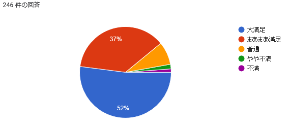 f:id:study-technique60:20191105191437p:plain