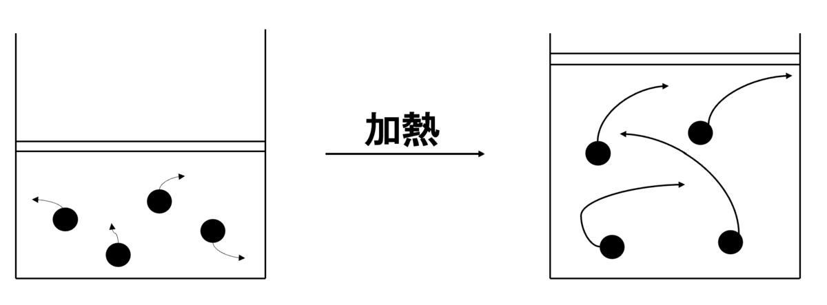 f:id:study_k:20200623093246p:plain f:id:study_k:20200623093246p:plain