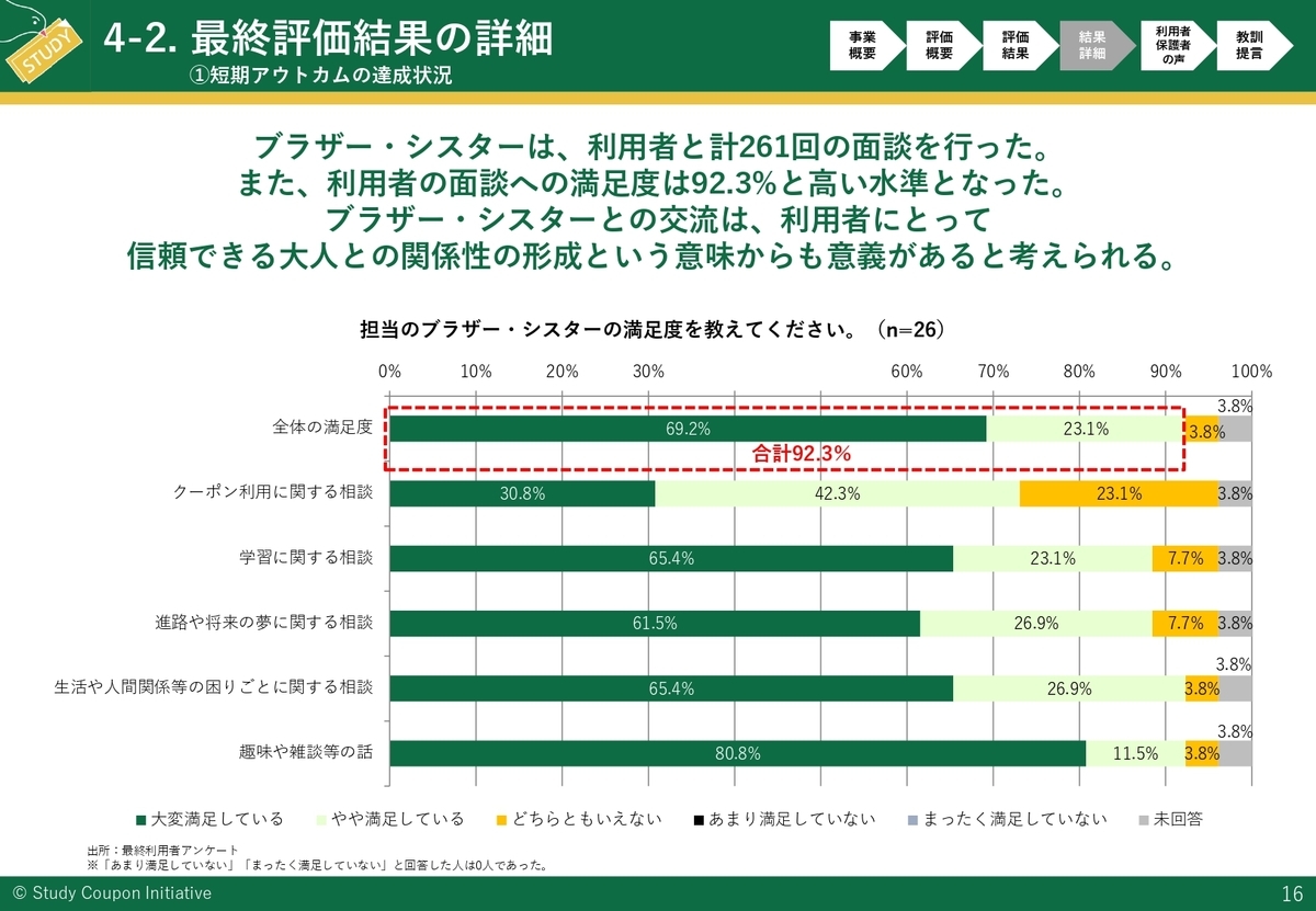 f:id:studycoupon:20200226141253j:plain f:id:studycoupon:20200226141253j:plain