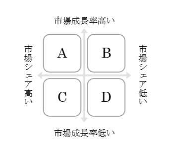 f:id:studyeconoink:20190315165613p:plain f:id:studyeconoink:20190315165613p:plain