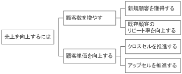 参照元：ITmedia