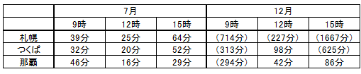 hone-kiokuryoku-04