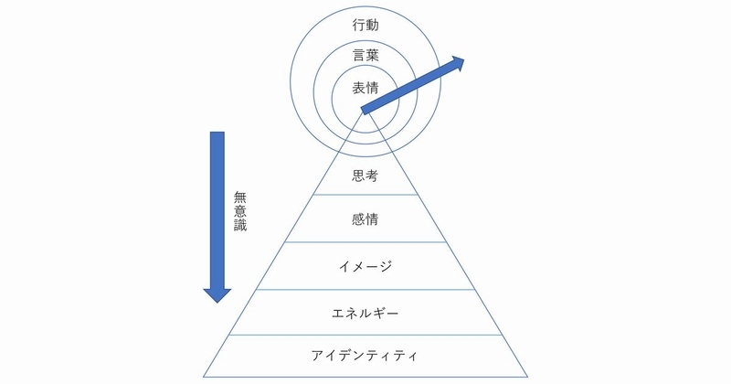 %e3%83%8e%e3%82%b8%e3%82%a7%e3%82%b9%e3%81%ae%e6%bd%9c%e5%9c%a8%e6%84%8f%e8%ad%985%e9%9a%8e%e5%b1%a4