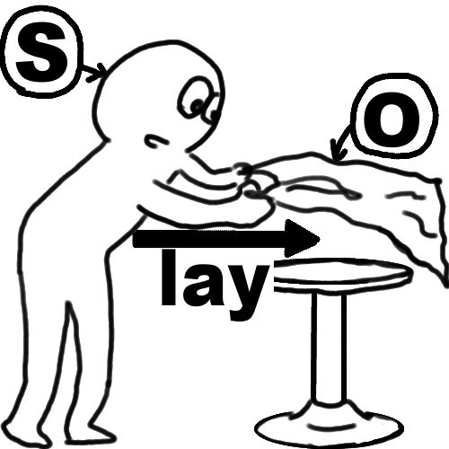 他動詞layのイメージ