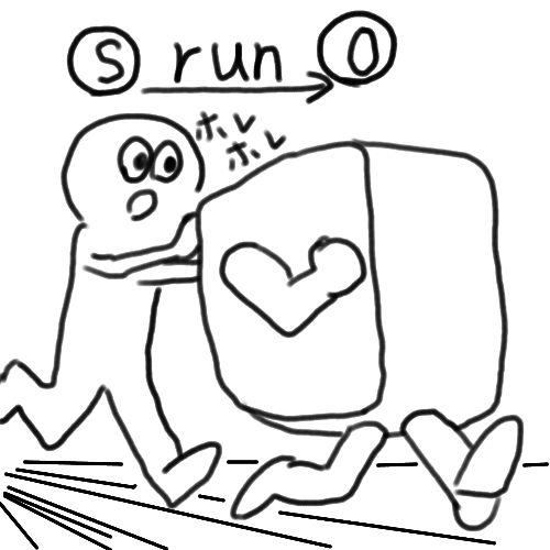 他動詞runのイメージ