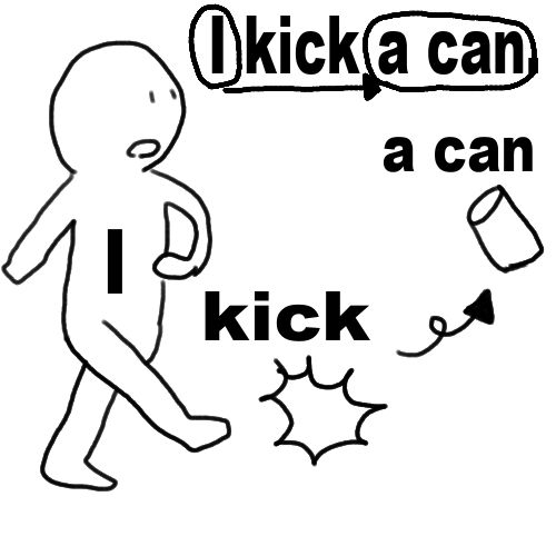 他動詞kickのイメージ