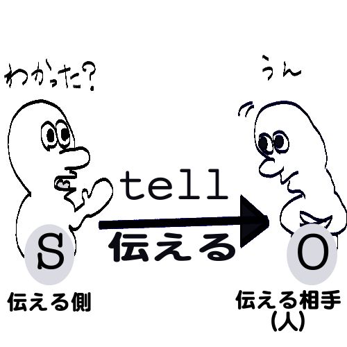 tellのイメージ