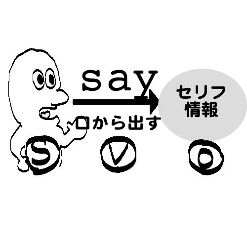 sayのイメージ