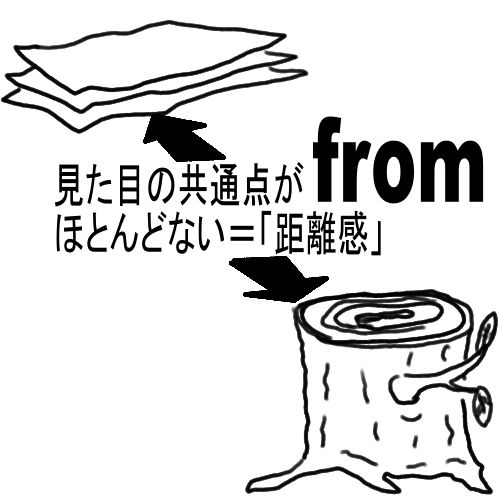 be made fromのイメージ