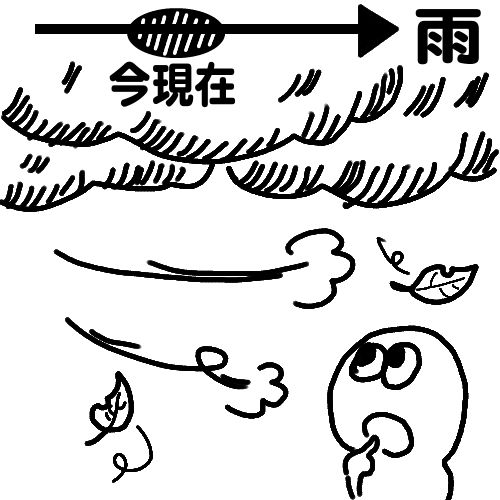 It’s going to rain.は、まもなく雨が降りそうな状態を表す
