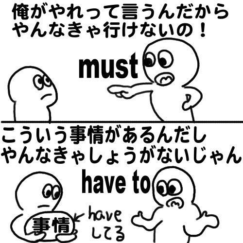 mustは「俺がやれって言うんだからやらなきゃいけないの!」、have toは「事情があるから、やらないとしょうがない」というイメージ