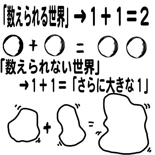「数えられる世界」と「数えられない世界」の違い