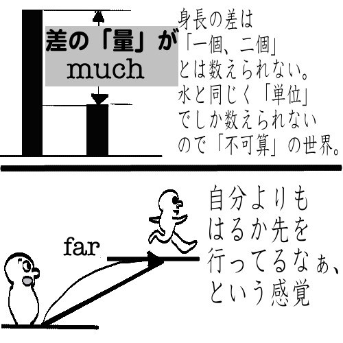 very という言葉の正体