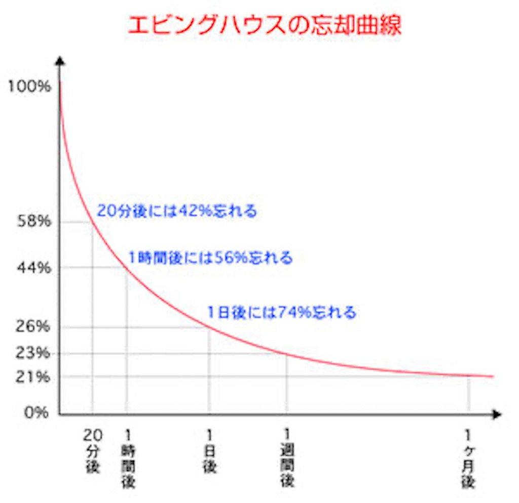 f:id:studykagaku:20200331155450j:image f:id:studykagaku:20200331155450j:image