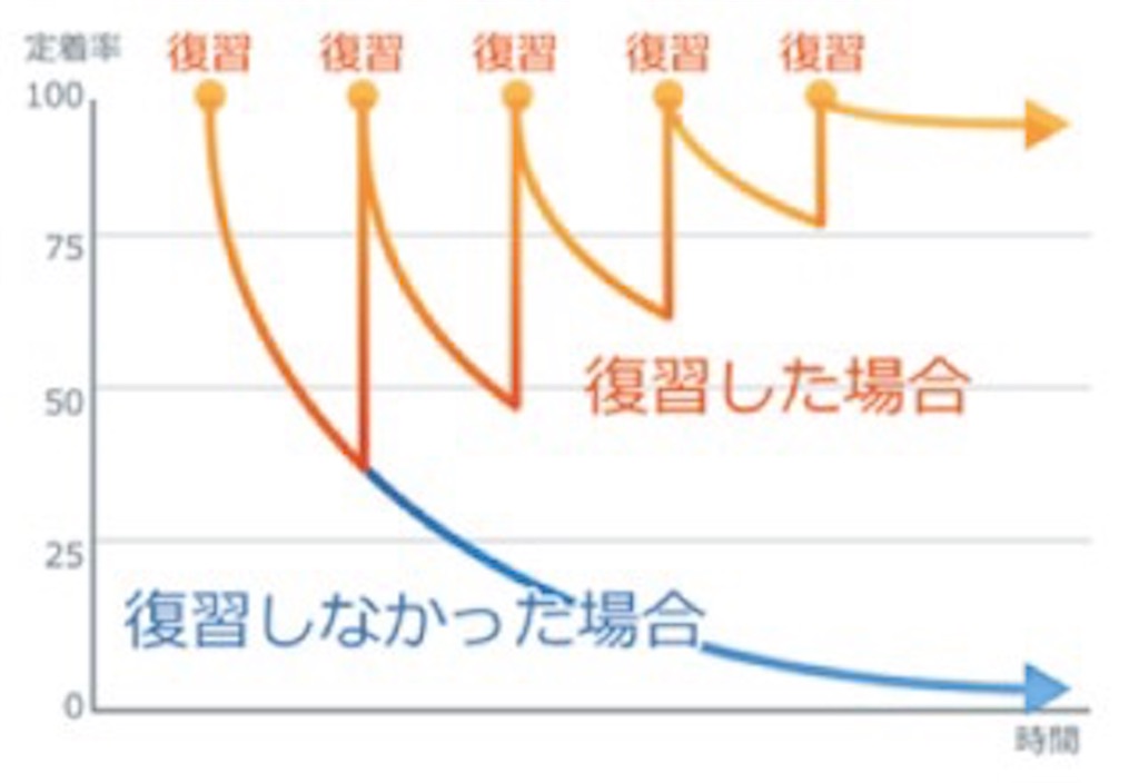 f:id:studykagaku:20200331160459j:image f:id:studykagaku:20200331160459j:image