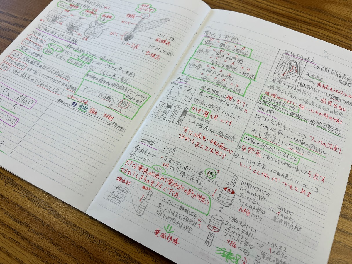 禁断の勉強、ノートまとめ - ナイアん家