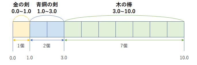f:id:stuffed_cabbage:20190112025801p:plain
