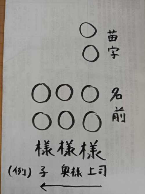 上司宛の年賀状で宛名は家族連名にすべき 書き方やポイントを解説 お役立ち情報サーチ