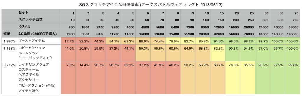 f:id:stutter:20180617140310p:plain f:id:stutter:20180617140310p:plain