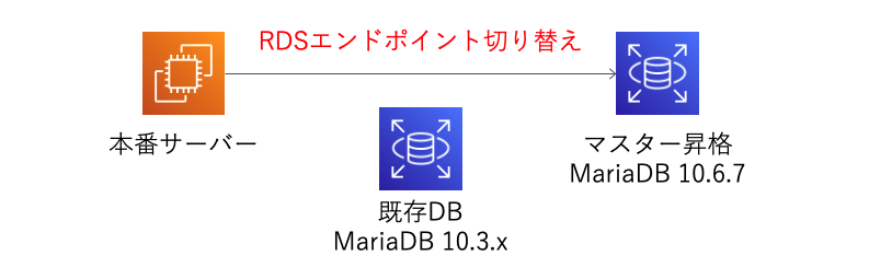 システム構成4