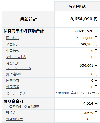 ポートフォリオ2019年8月1