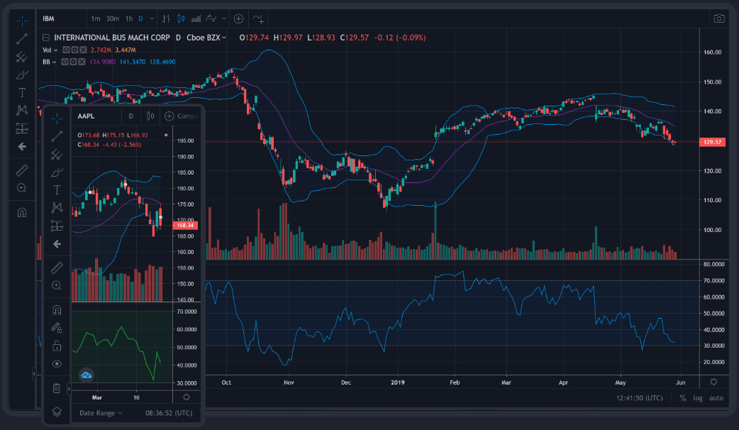 投資系チャートライブラリ Tradingview プログラミング未経験者の備忘録