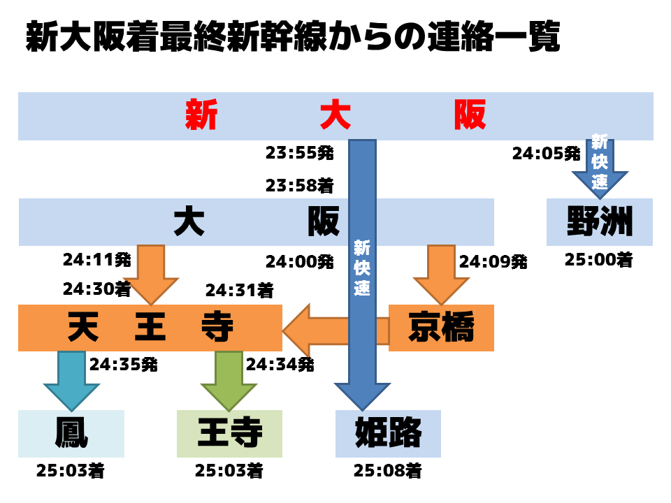 f:id:su62numa381:20191028042240p:plain