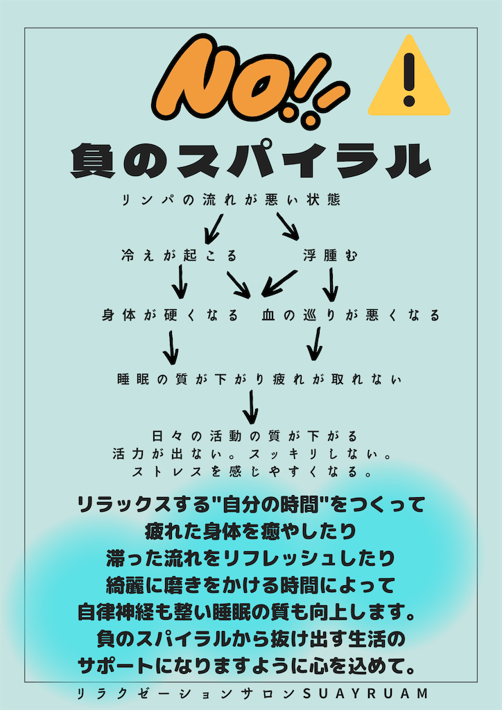 負のスパイラルからの脱出 Suayruamのブログ 負のスパイラルからの脱出 Suayruamのブログ