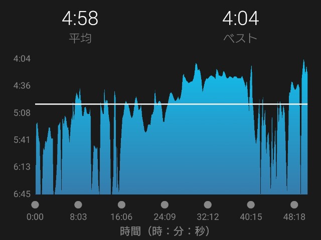 f:id:sub2runner:20191210233303j:image f:id:sub2runner:20191210233303j:image