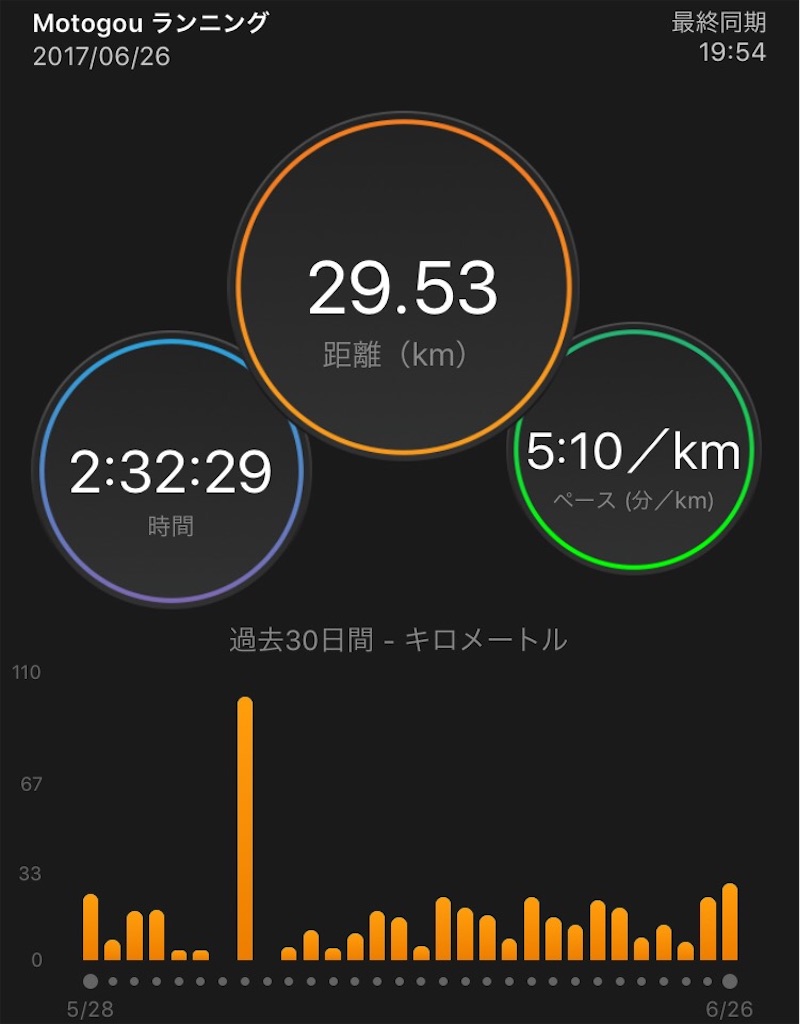 f:id:sub3runners:20170626195507j:image f:id:sub3runners:20170626195507j:image