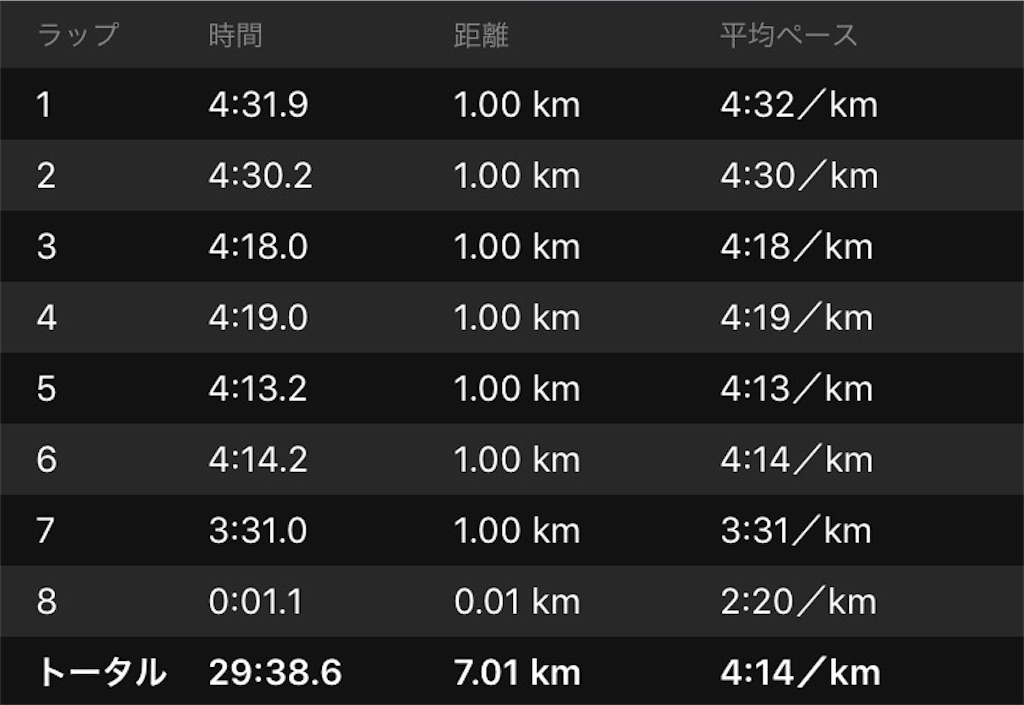 f:id:sub3runners:20170727073155j:image f:id:sub3runners:20170727073155j:image