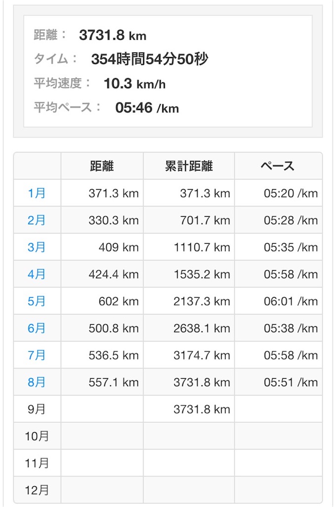 f:id:sub3runners:20170901125614j:image f:id:sub3runners:20170901125614j:image