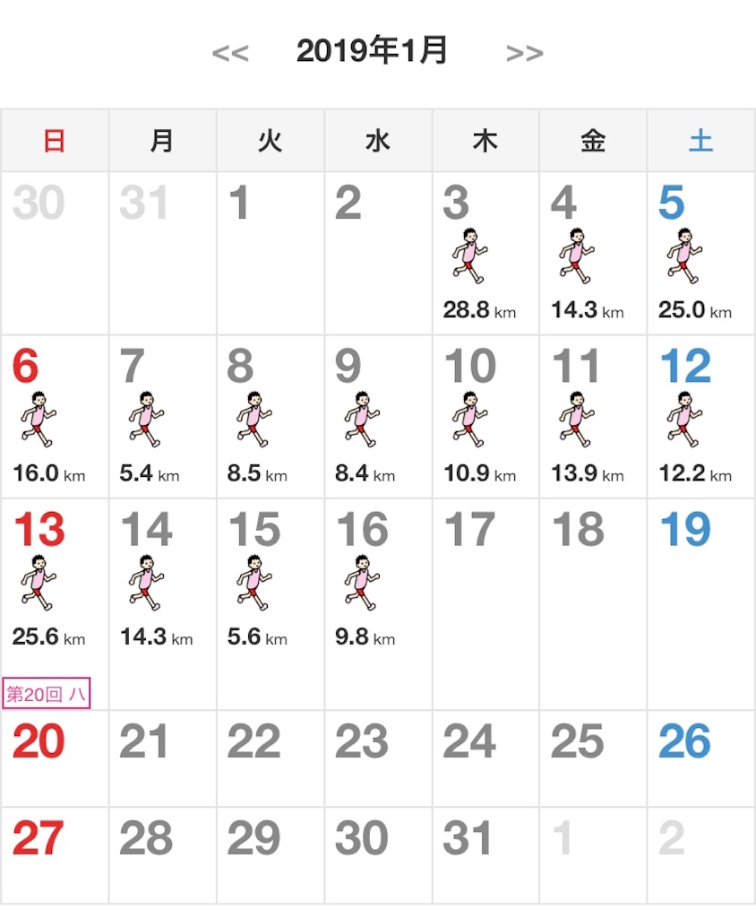 f:id:sub3runners:20190116073018j:image f:id:sub3runners:20190116073018j:image