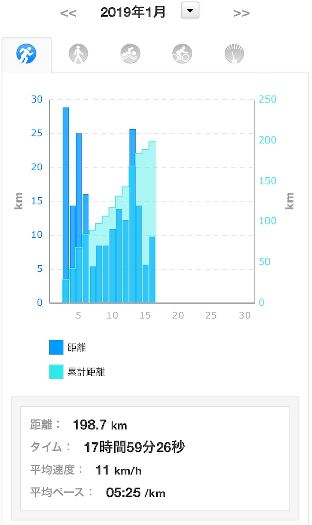 f:id:sub3runners:20190116073026j:image f:id:sub3runners:20190116073026j:image
