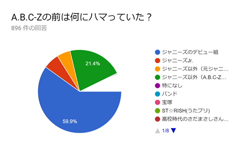 アンケート えび担の始まり方 回答まとめ えりあし