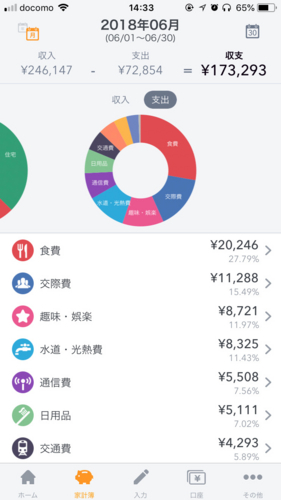 f:id:subaruinu:20180623145650j:plain 2018年6月家計簿