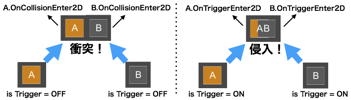 f:id:subarunari:20170630160439p:plain