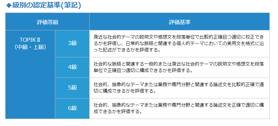 TOPIK作文