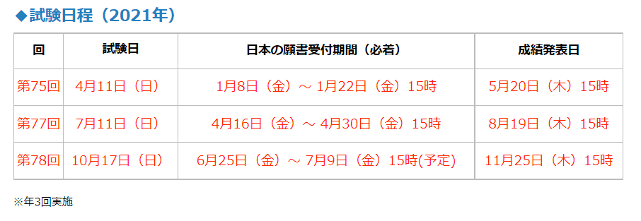 21 8 26更新 21年 韓国語能力試験 Topik 試験日程 いずみの韓国語房 Topik中級合格をめざす過去問学習 21 8 26更新 21年 韓国語能力試験 Topik 試験日程 いずみの韓国語房 Topik中級合格をめざす過去問学習