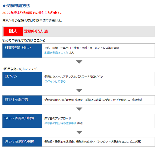 2022年　TOPIK　受験申込