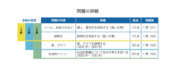 TOPIK合格の目安