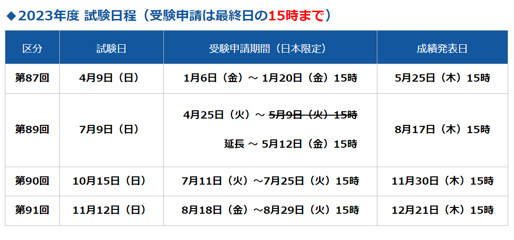 2023年TOPIK追加日程