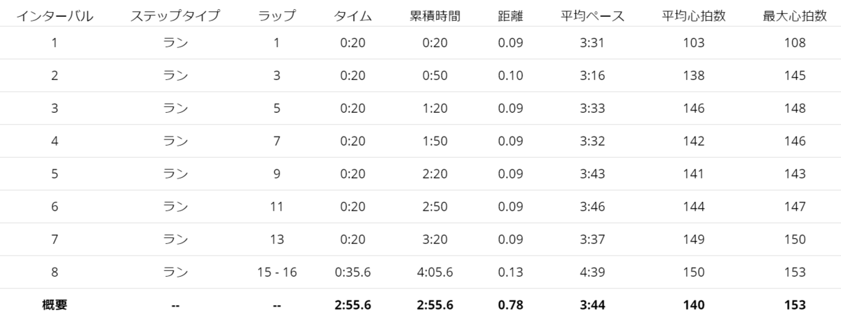 f:id:subjibun:20201105091252p:plain