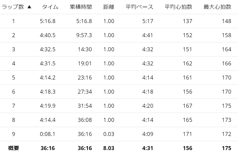 f:id:subjibun:20201112114617p:plain f:id:subjibun:20201112114617p:plain