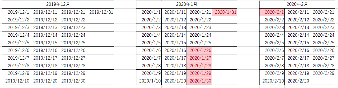 f:id:sublife001:20200121095110p:plain f:id:sublife001:20200121095110p:plain