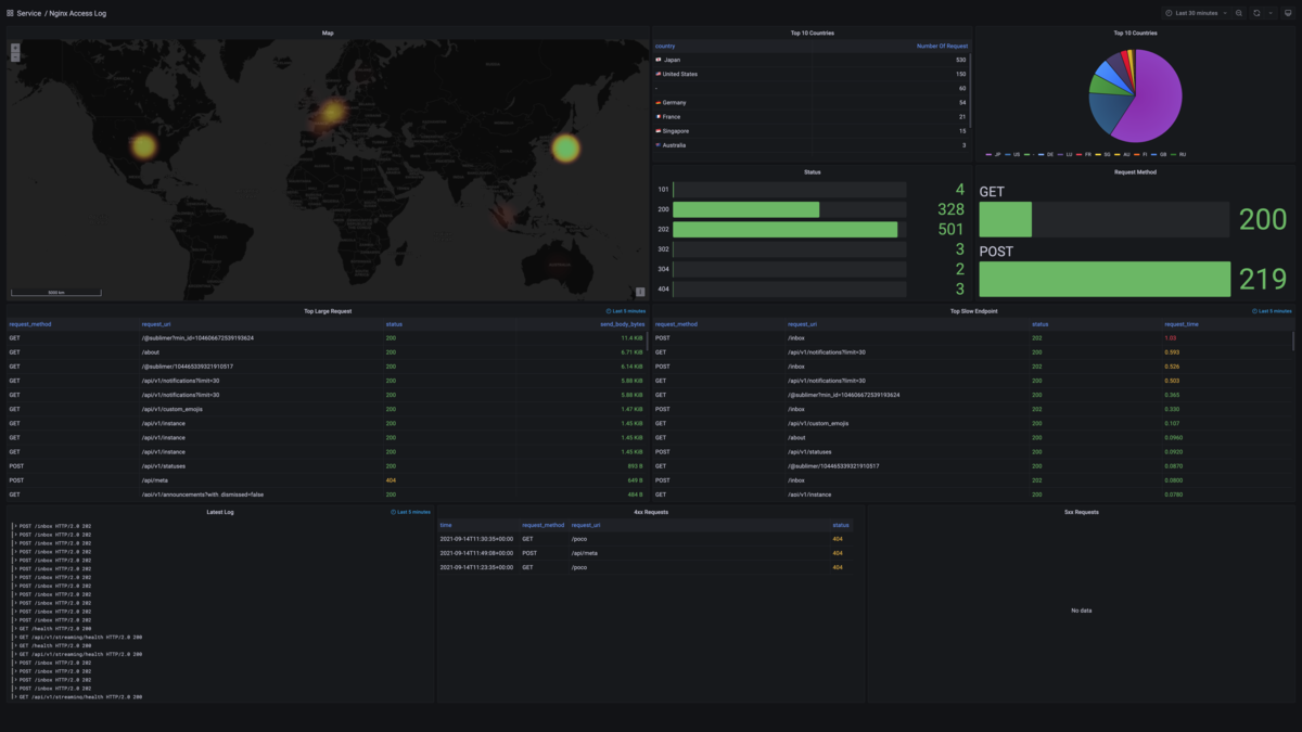 f:id:sublimer:20210914205539p:plain