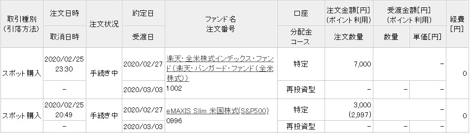 f:id:subselaph:20200226195300j:plain f:id:subselaph:20200226195300j:plain