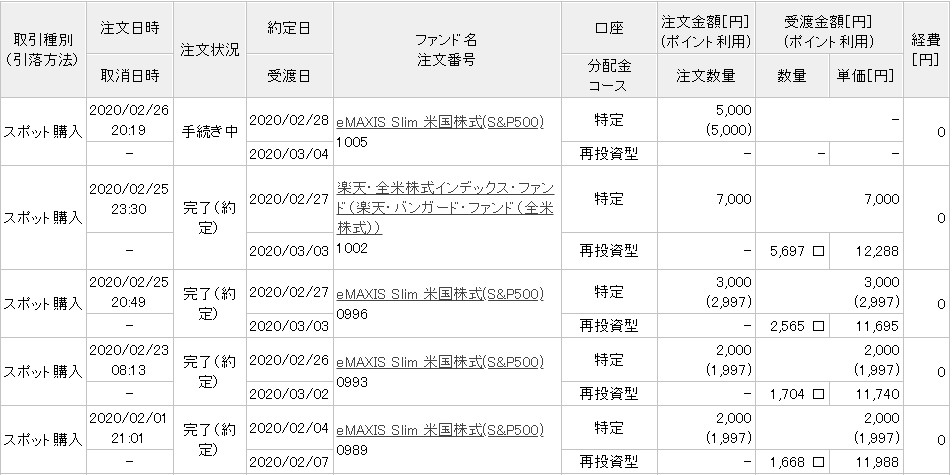 f:id:subselaph:20200228205409j:plain f:id:subselaph:20200228205409j:plain