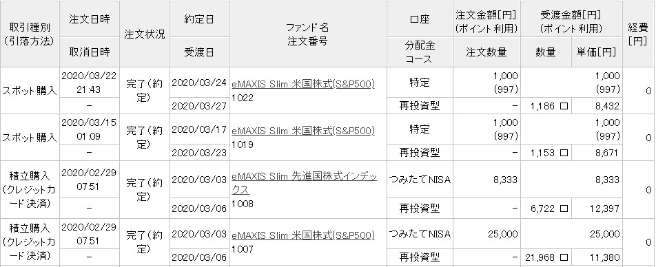 f:id:subselaph:20200325210551j:plain