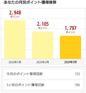 f:id:subselaph:20200325214514j:plain f:id:subselaph:20200325214514j:plain
